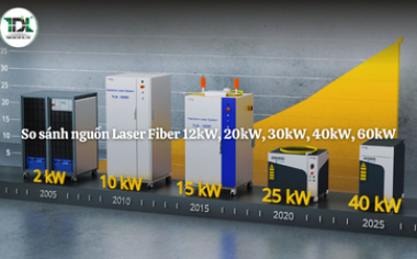 So sánh nguồn Laser Fiber 12kW, 20kW, 30kW, 40kW, 60kW