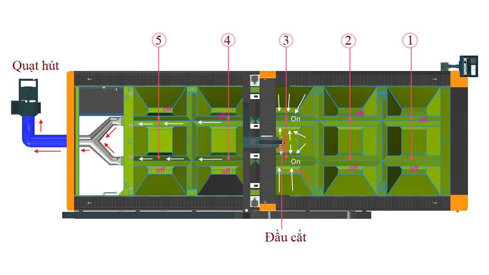 Chức năng hút khói cục bộ tự động