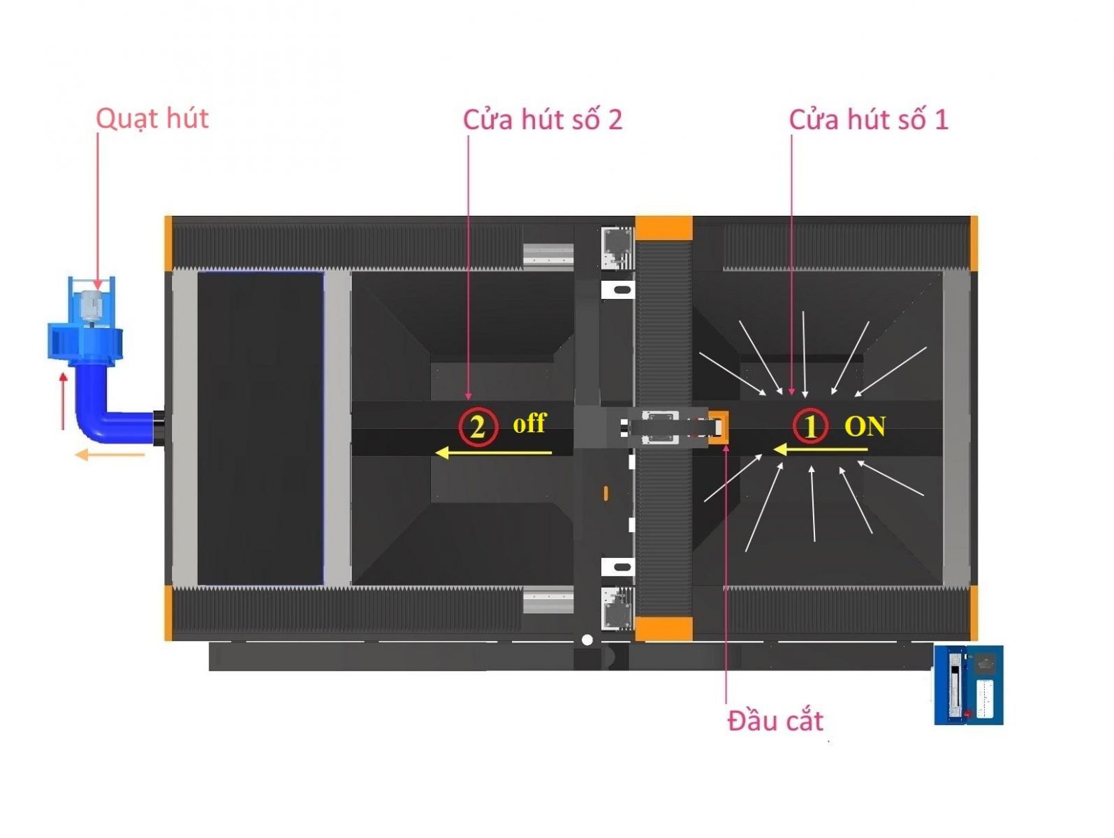 Chức năng hút khói cục bộ tự động