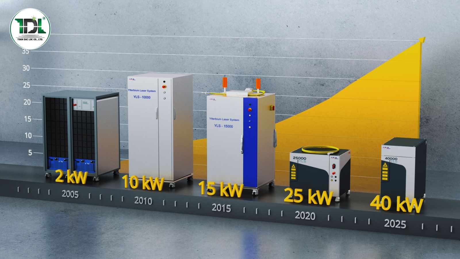 Nguồn laser công suất cao trên máy cắt Laser Gas Hybrid 