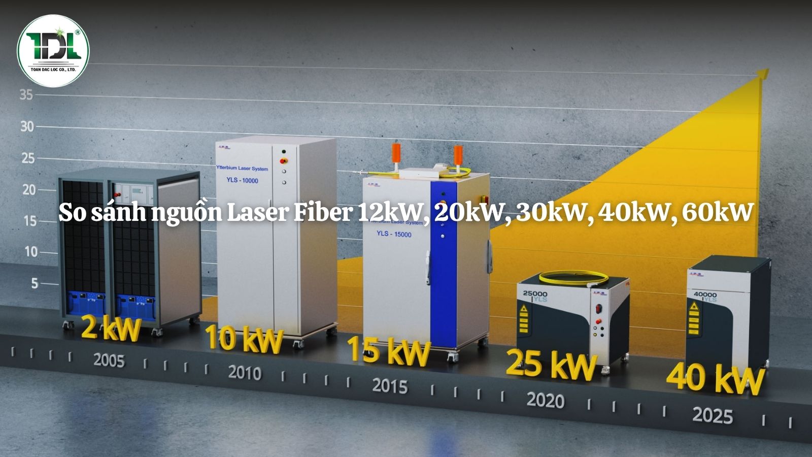So sánh nguồn Laser Fiber 12kW, 20kW, 30kW, 40kW và 60kW trong gia công kim loại công nghiệp.
